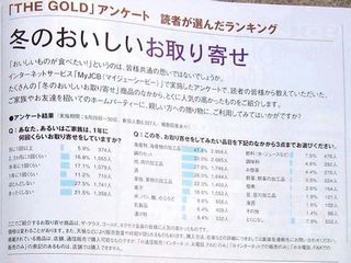 読者が選んだランキングに、くちこが選ばれました。